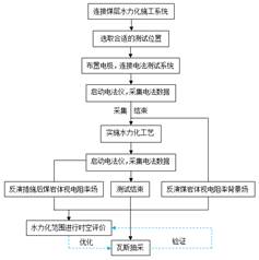 免费看的欧美老年人操逼片基于直流电法的煤层增透措施效果快速检验技术